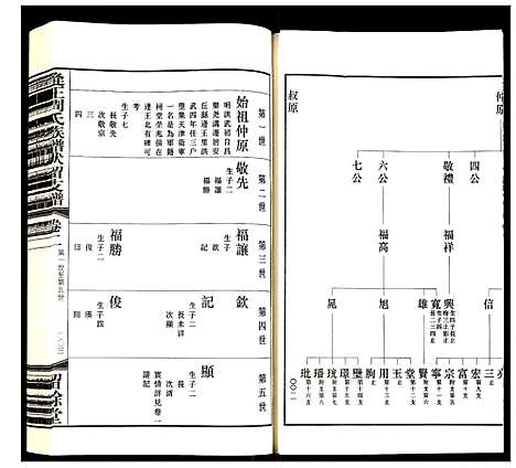 [下载][逄王周氏族谱伏留支谱]山东.逄王周氏家谱_二.pdf