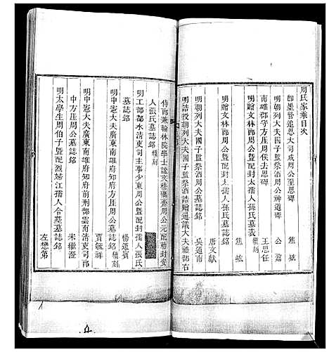 [下载][即墨周氏家乘]山东.即墨周氏家乘.pdf