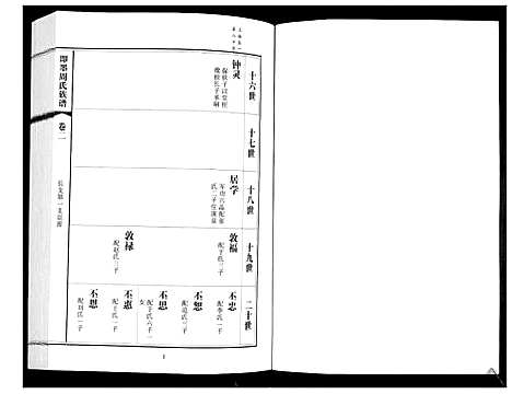 [下载][即墨周氏族谱_5卷]山东.即墨周氏家谱_二.pdf