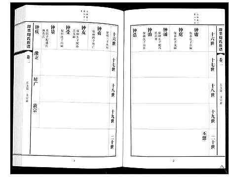 [下载][即墨周氏族谱_5卷]山东.即墨周氏家谱_二.pdf