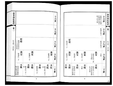 [下载][即墨周氏族谱_5卷]山东.即墨周氏家谱_二.pdf