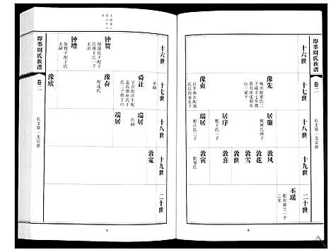 [下载][即墨周氏族谱_5卷]山东.即墨周氏家谱_二.pdf