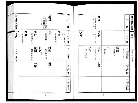 [下载][即墨周氏族谱_5卷]山东.即墨周氏家谱_四.pdf