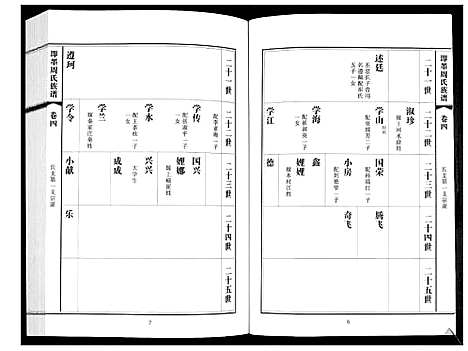 [下载][即墨周氏族谱_5卷]山东.即墨周氏家谱_四.pdf