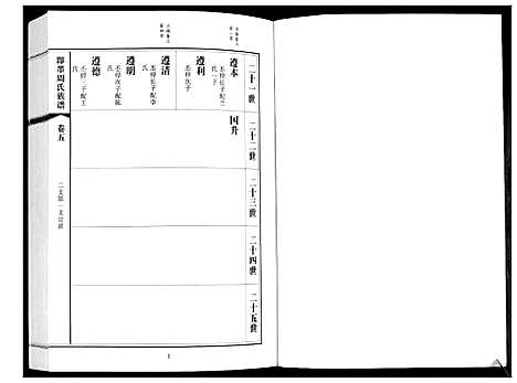 [下载][即墨周氏族谱_5卷]山东.即墨周氏家谱_五.pdf