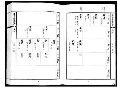 [下载][即墨周氏族谱_5卷]山东.即墨周氏家谱_五.pdf