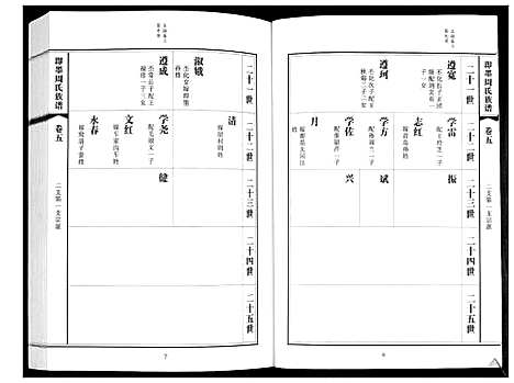 [下载][即墨周氏族谱_5卷]山东.即墨周氏家谱_五.pdf