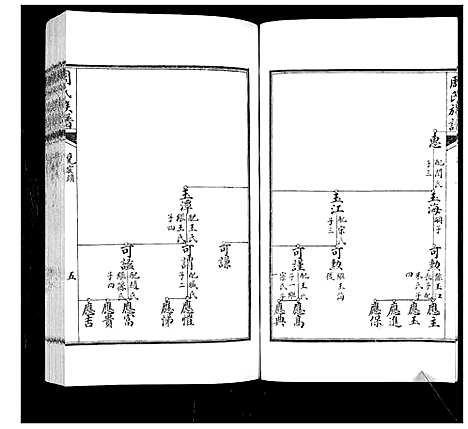 [下载][周氏族谱_2卷]山东.周氏家谱_二.pdf