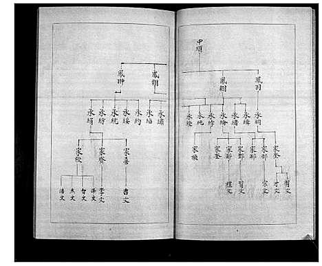 [下载][周氏族谱_2卷首1卷续4卷]山东.周氏家谱_三.pdf