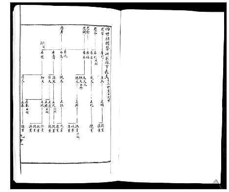 [下载][周氏族谱_不分卷]山东.周氏家谱_三.pdf