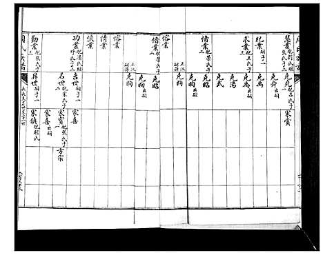 [下载][周氏族谱_不分卷]山东.周氏家谱_五.pdf