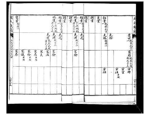 [下载][周氏族谱_不分卷]山东.周氏家谱_五.pdf