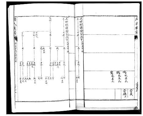 [下载][周氏族谱_不分卷]山东.周氏家谱_六.pdf