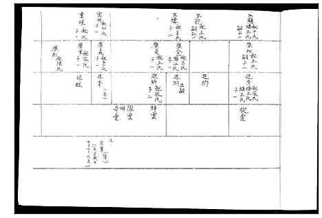 [下载][周氏族谱_不分卷]山东.周氏家谱.pdf