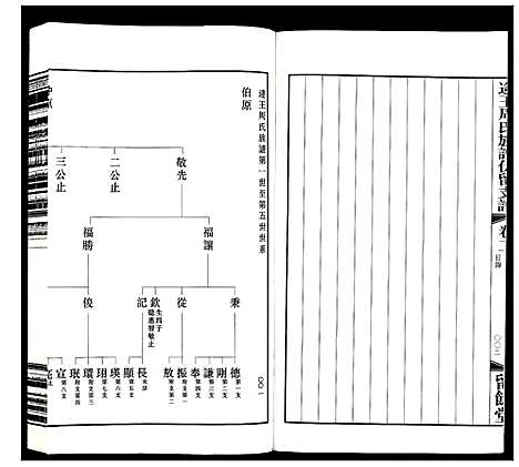 [下载][逄王周氏族谱伏留支谱_4卷]山东.逄王周氏家谱_二.pdf