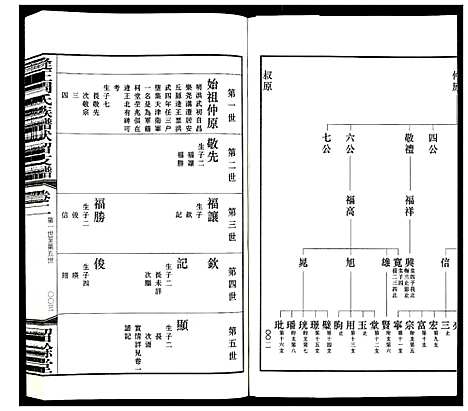 [下载][逄王周氏族谱伏留支谱_4卷]山东.逄王周氏家谱_二.pdf