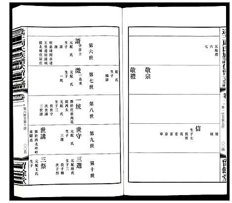 [下载][逄王周氏族谱伏留支谱_4卷]山东.逄王周氏家谱_二.pdf