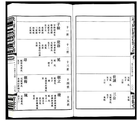 [下载][逄王周氏族谱伏留支谱_4卷]山东.逄王周氏家谱_二.pdf