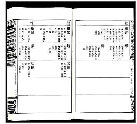 [下载][逄王周氏族谱伏留支谱_4卷]山东.逄王周氏家谱_四.pdf