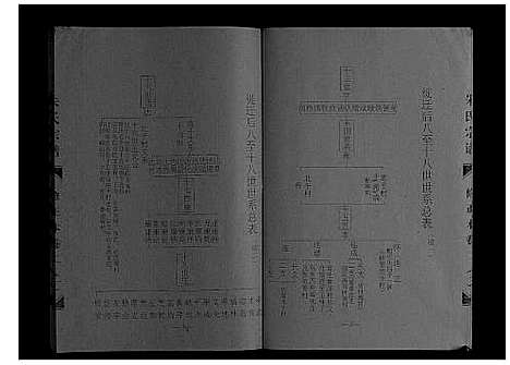 [下载][朱氏宗谱_4卷首1卷]山东.朱氏家谱_二.pdf