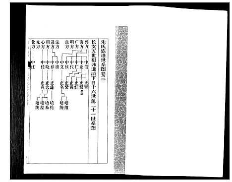 [下载][朱氏族谱_5卷]山东.朱氏家谱_三.pdf