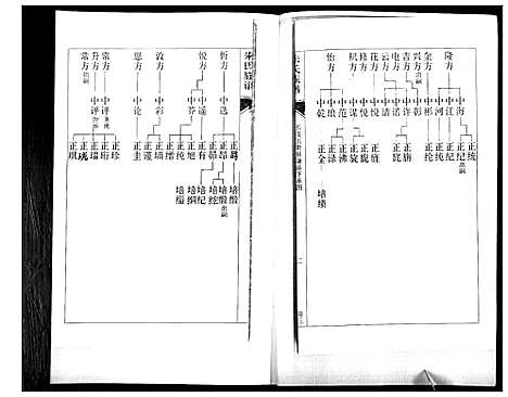 [下载][朱氏族谱_5卷]山东.朱氏家谱_三.pdf