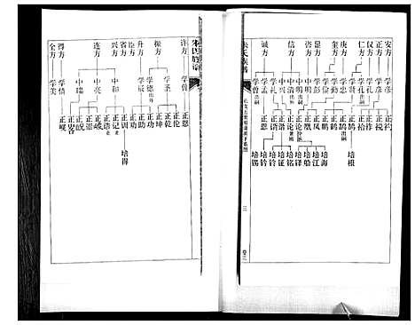 [下载][朱氏族谱_5卷]山东.朱氏家谱_三.pdf