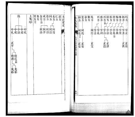 [下载][朱氏族谱_5卷]山东.朱氏家谱_四.pdf