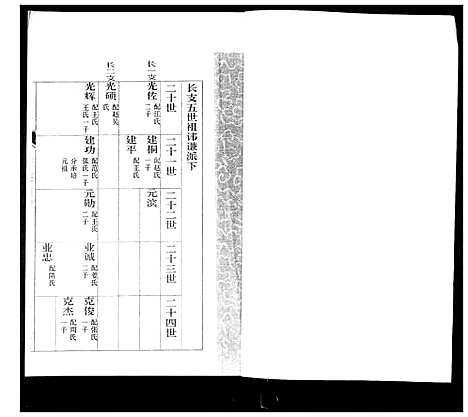 [下载][朱氏族谱_5卷]山东.朱氏家谱_五.pdf