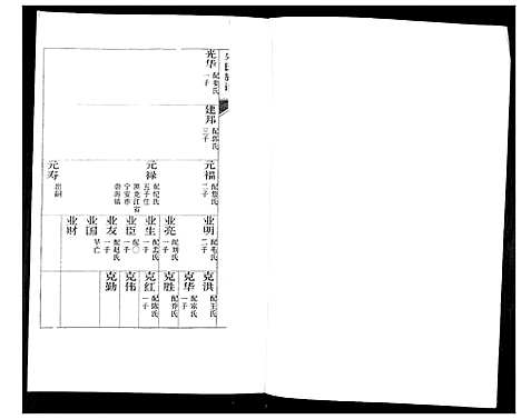 [下载][朱氏族谱_5卷]山东.朱氏家谱_五.pdf