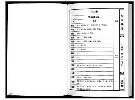 [下载][莱阳左氏族谱]山东.莱阳左氏家谱_二.pdf