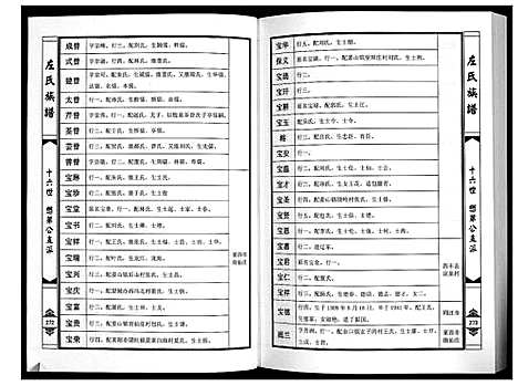 [下载][莱阳左氏族谱]山东.莱阳左氏家谱_二.pdf