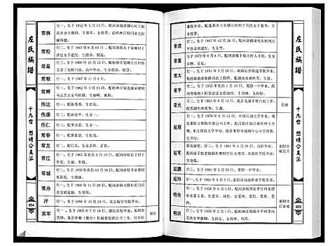 [下载][莱阳左氏族谱]山东.莱阳左氏家谱_四.pdf