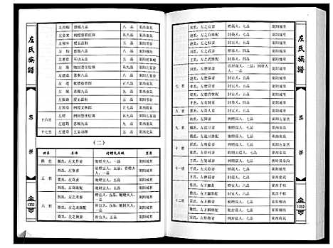 [下载][莱阳左氏族谱]山东.莱阳左氏家谱_六.pdf