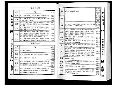 [下载][莱阳左氏族谱]山东.莱阳左氏家谱_八.pdf