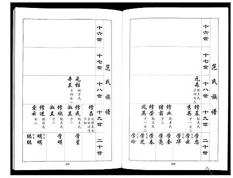 [下载][范氏族谱_不分卷]山东.范氏家谱_二.pdf