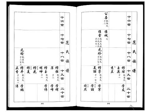 [下载][范氏族谱_不分卷]山东.范氏家谱_二.pdf