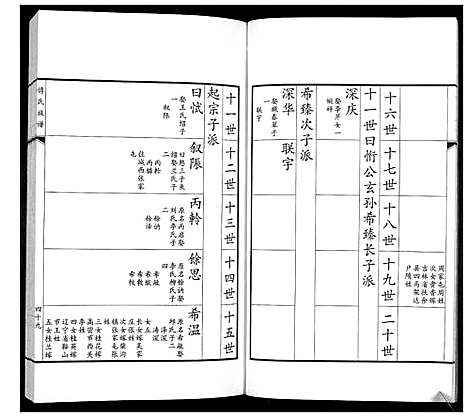 [下载][傅氏族谱]山东.傅氏家谱_二.pdf