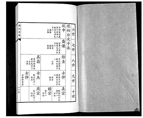 [下载][傅氏族谱]山东.傅氏家谱_三.pdf