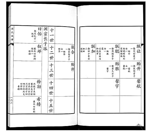 [下载][傅氏族谱]山东.傅氏家谱_三.pdf