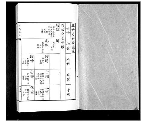 [下载][傅氏族谱]山东.傅氏家谱_四.pdf