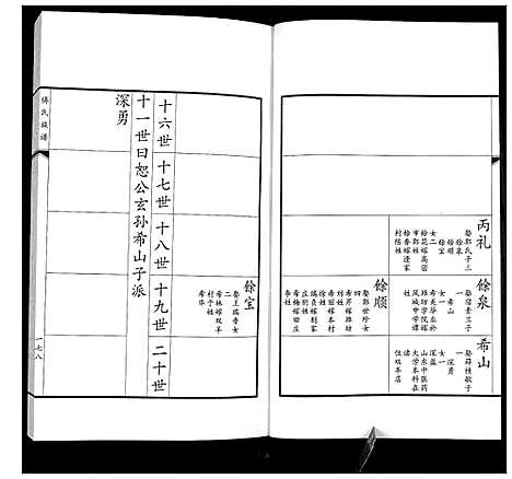 [下载][傅氏族谱]山东.傅氏家谱_四.pdf