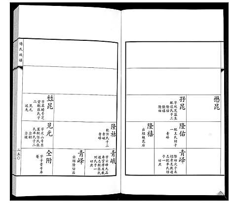 [下载][傅氏族谱]山东.傅氏家谱_五.pdf