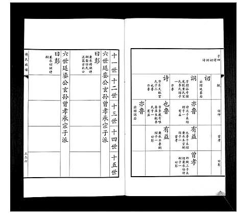 [下载][傅氏族谱]山东.傅氏家谱_六.pdf