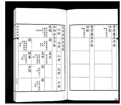 [下载][傅氏族谱]山东.傅氏家谱_六.pdf