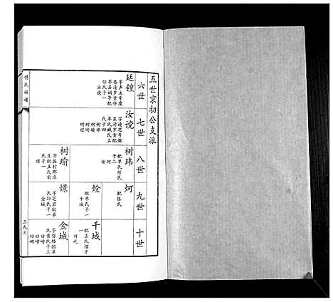 [下载][傅氏族谱]山东.傅氏家谱_七.pdf