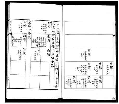 [下载][傅氏族谱]山东.傅氏家谱_七.pdf