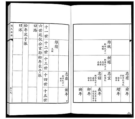 [下载][傅氏族谱]山东.傅氏家谱_九.pdf