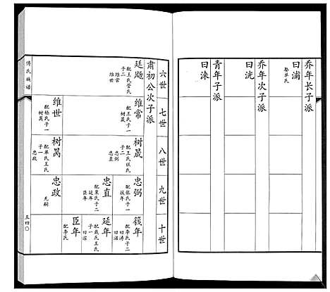 [下载][傅氏族谱]山东.傅氏家谱_九.pdf