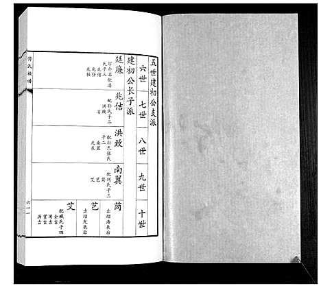 [下载][傅氏族谱]山东.傅氏家谱_十.pdf